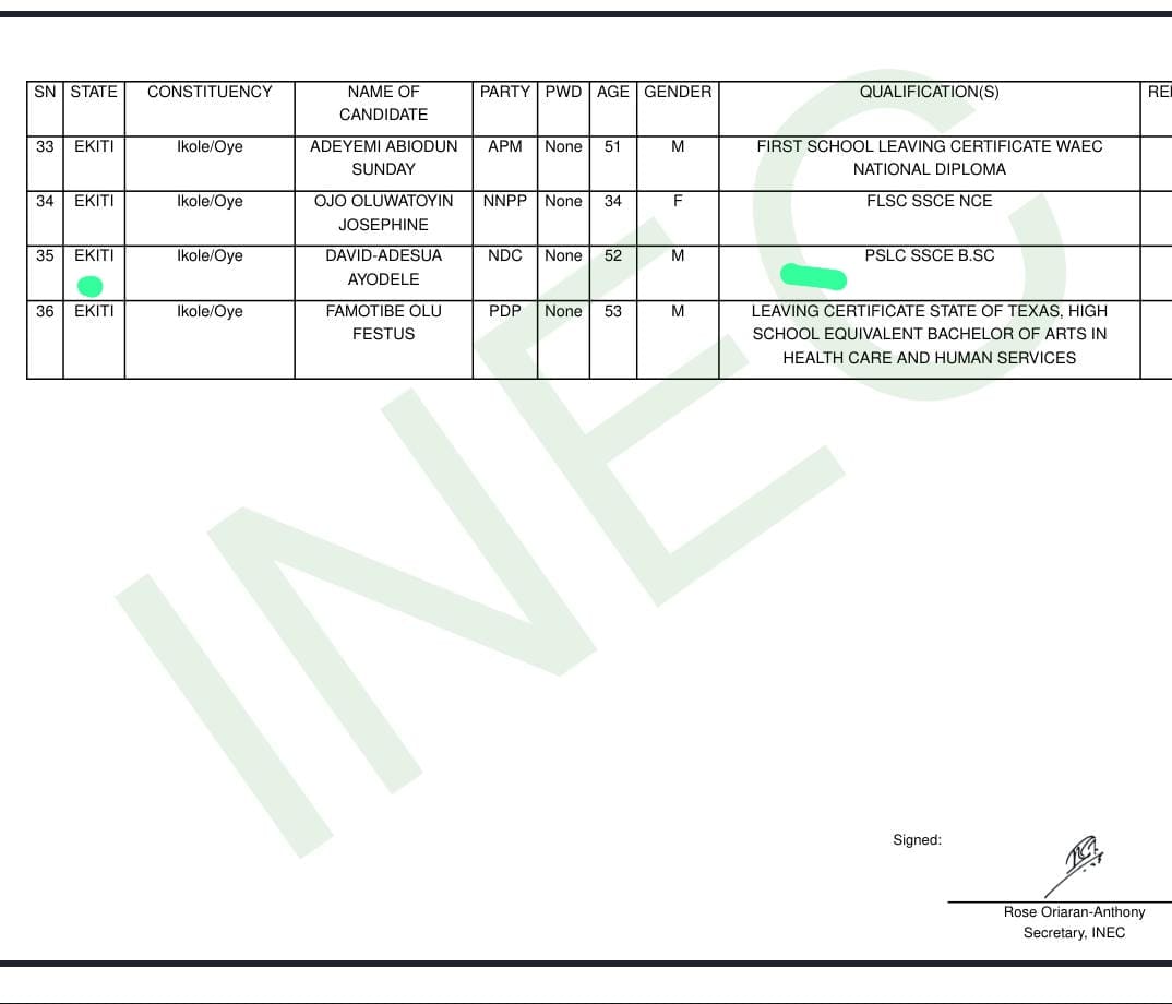 Official INEC list of candidates, Ikole/Oye Federal Constituency, showing Ayodele David-Adesua under NDC